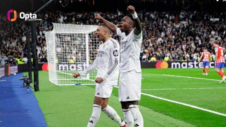  主场魔咒持续发酵；皇马对马竞十二战不败，德比激战一触即发。 体育新闻 主场魔咒持续发酵；皇马对马竞十二战不败，德比激战一触即发。 体育新闻