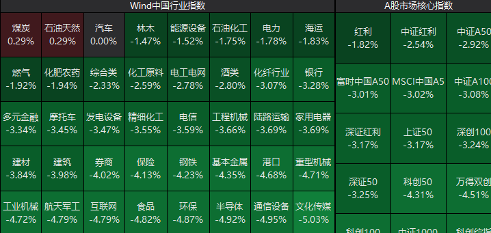  油价波动推高用车成本，比亚迪海外扩张加速；市场信心逐步恢复。 汽车科技