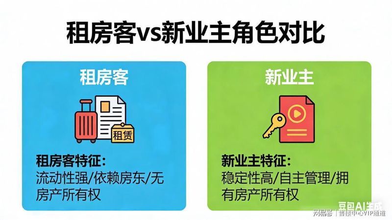  面对租购选择的迷茫：洞悉城市脉络的资产保卫战 房产家居