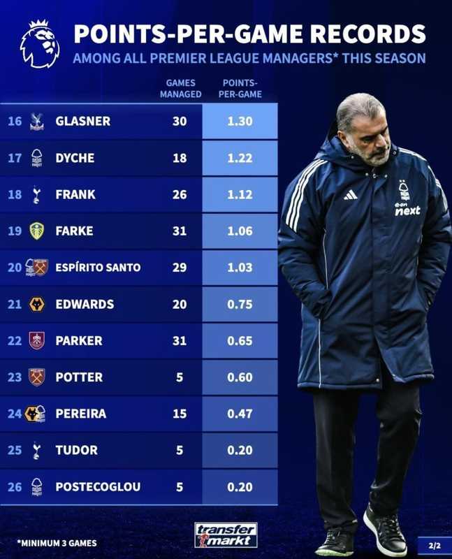  英超争冠迷局：狂热数据背后的沉没成本与理性回归 体育新闻