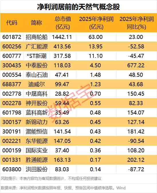  【财务深度】茂硕电源2025年报解析：供应商质量危机下的亏损路径与供应链管理启示 股票财经