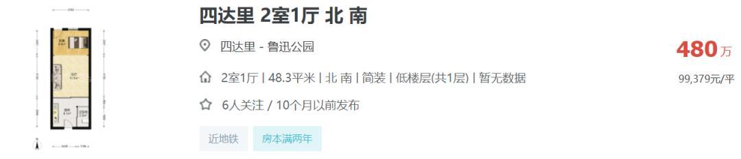 学区房投资底层逻辑：四类高风险资产的识别框架与筛选原则 房产家居