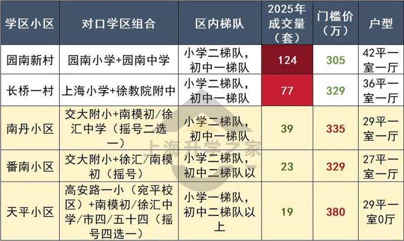  学区房投资底层逻辑：四类高风险资产的识别框架与筛选原则 房产家居