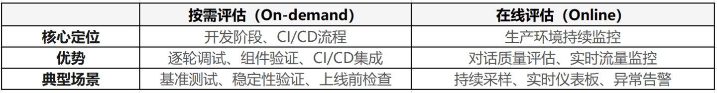  【深度技术】AI Agent上线即翻车？AWS用数据驱动的质检体系破解生产环境验证困局 IT技术