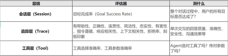  【深度技术】AI Agent上线即翻车？AWS用数据驱动的质检体系破解生产环境验证困局 IT技术