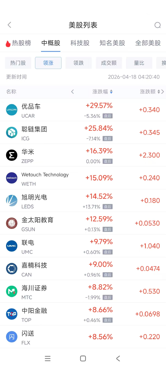  中概股结构性分化深度解析：联电领涨九点七九%的半导体周期密码 股票财经