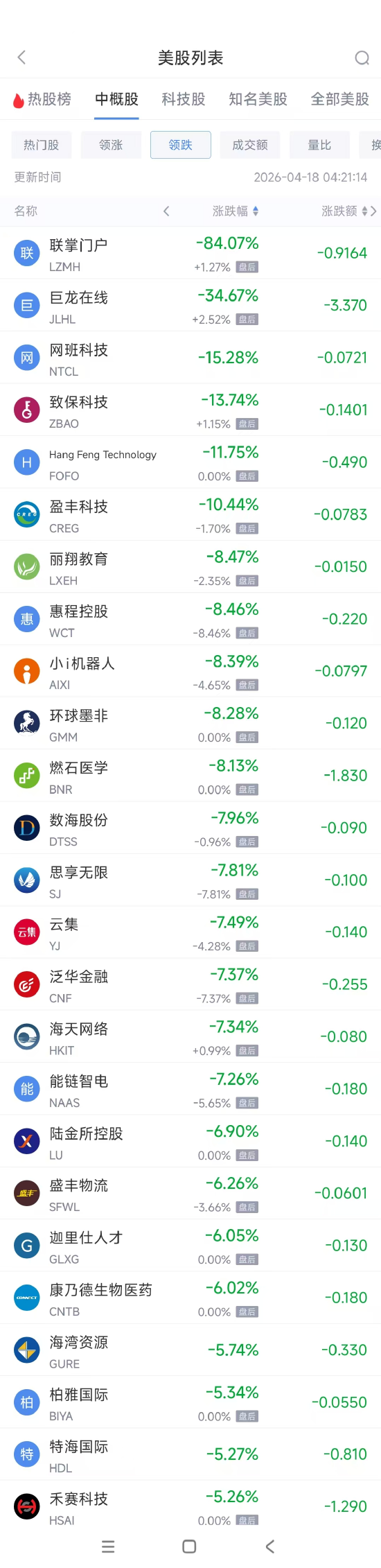  中概股结构性分化深度解析：联电领涨九点七九%的半导体周期密码 股票财经